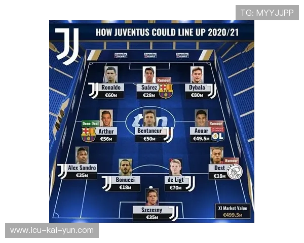 尤文若抓住今冬窗口，阵容厚度将显著增强