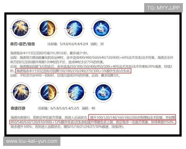 详解“海诺”的大招回溯:如何利用时间差骗掉对手全额爆发? 详解“海诺”的大招回溯:如何利用时间差骗掉对手全额爆发?